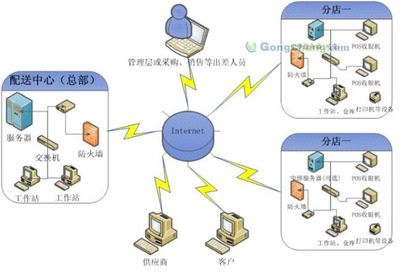 北京華奧集團 專業攝像及制作服務引領企業品牌傳播